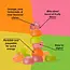 Peak Refuel Honey Stinger Energy Chews Citrus Splash