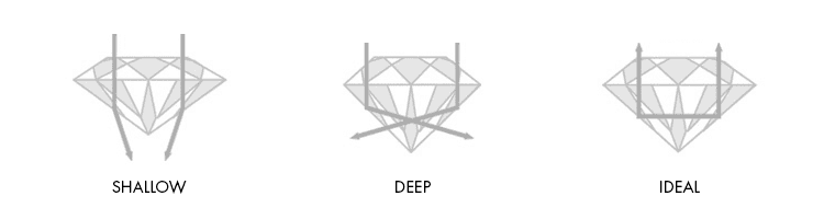 diamond-guide-cuts.png