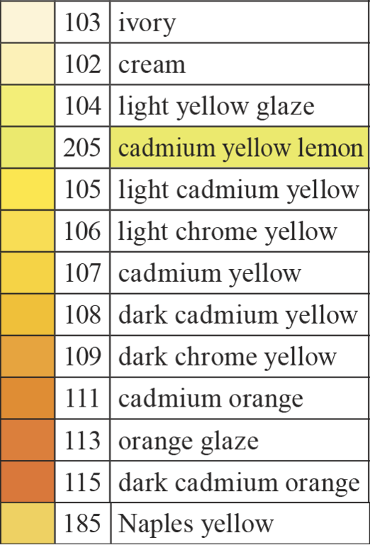 Faber-Castell Yellow - Orange Colours Polychromos Singles