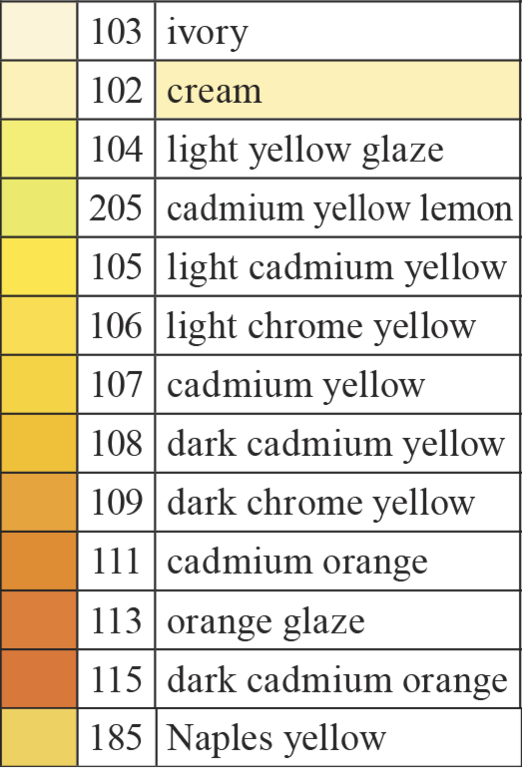 Faber-Castell Yellow - Orange Colours Polychromos Singles