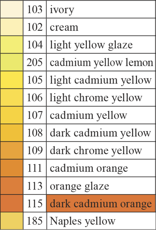 Faber-Castell Yellow - Orange Colours Polychromos Singles