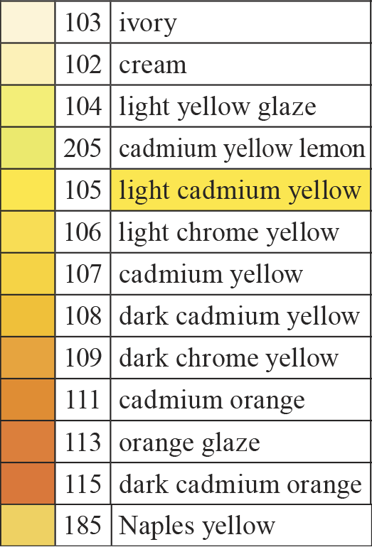 Faber Castell Polychromos Colored Pencil - 104 Light Yellow Glaze 