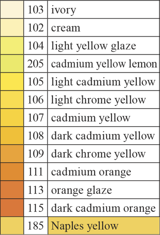 Faber-Castell Yellow - Orange Colours Polychromos Singles