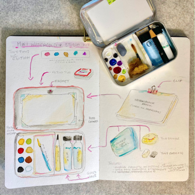 Drawing Sets - ARTiculations