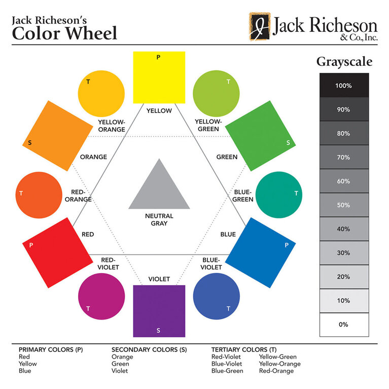 Jack Richeson & Co., Inc Artist's Colour Wheel