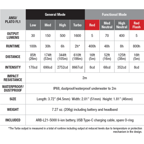 Fenix HM70R Headlamp