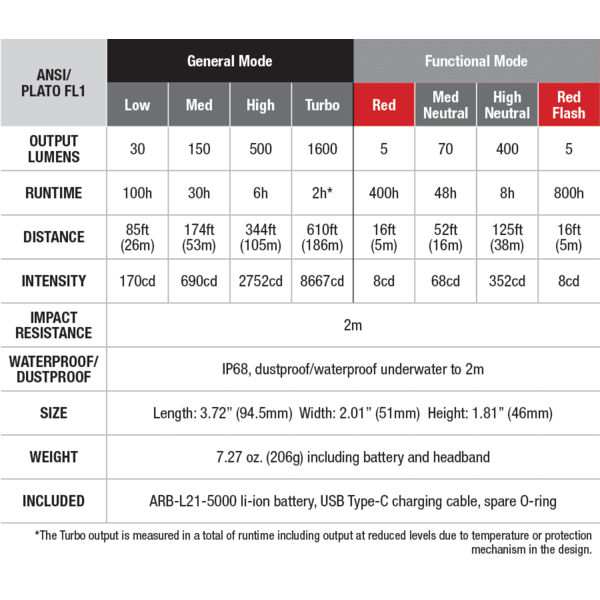 Fenix HM70R Headlamp