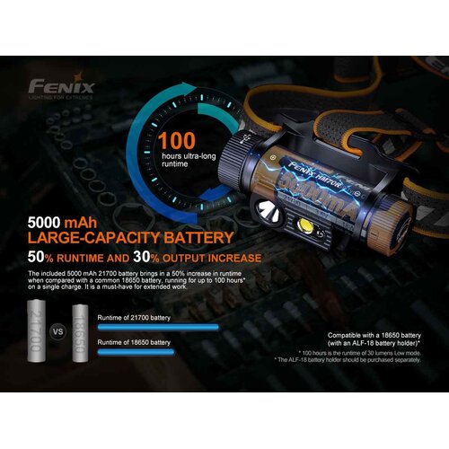 Fenix HM70R Headlamp