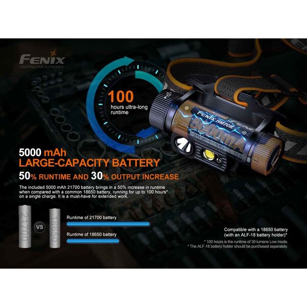 Fenix HM70R Headlamp