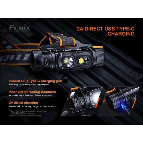 Fenix HM70R Headlamp