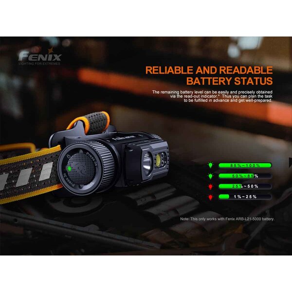 Fenix HM70R Headlamp