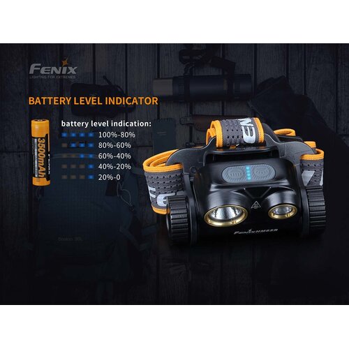 Fenix HM65R 1400 Lumen Rechargeable Headlamp Fenix