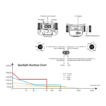 Fenix HM65R 1400 Lumen Rechargeable Headlamp Fenix