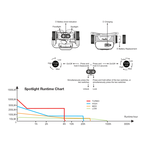 Fenix HM65R 1400 Lumen Rechargeable Headlamp Fenix