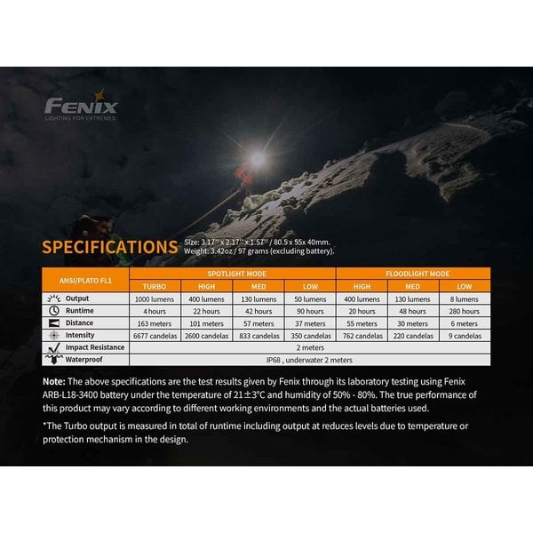 Fenix HM65R 1400 Lumen Rechargeable Headlamp Fenix
