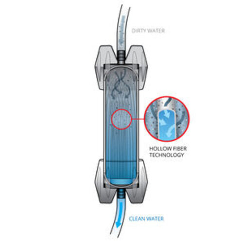 Platypus GravityWorks 6.0L System Platypus GravityWorks 6.0L System