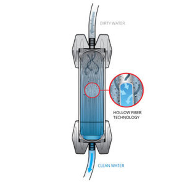 Platypus GravityWorks 2.0L Complete Kit