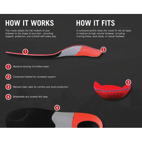 Grangers G30 Stability Coolmax Insoles
