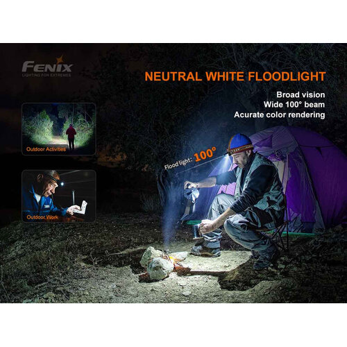 Fenix HM60R Fenix HM60R