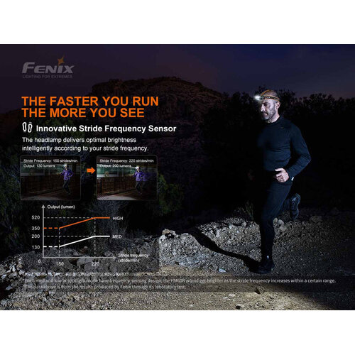 Fenix HM60R Fenix HM60R