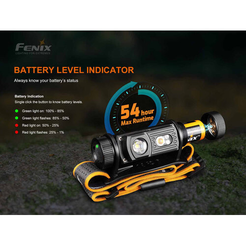 Fenix HM60R Fenix HM60R