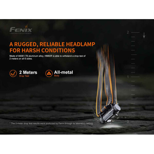 Fenix HM60R Fenix HM60R