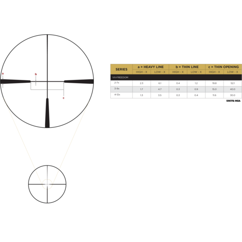 Leupold VX-Freedom 3-9x50mm 1" Hunt-Plex