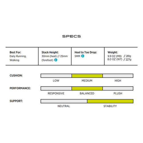 Topo Women's Ultrafly 5