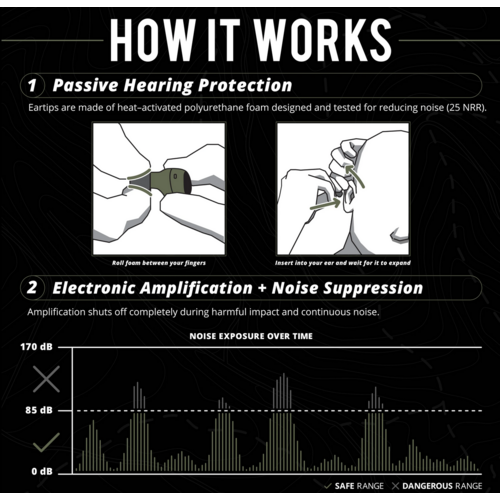 ISOtunes Sport Caliber BT 27db Hearing Protection BlueTooth