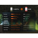 Fenix CL26R Pro Camping Lantern Olive Drab