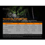 Fenix E20 V2.0 Portable Outdoor EDC Flashlight