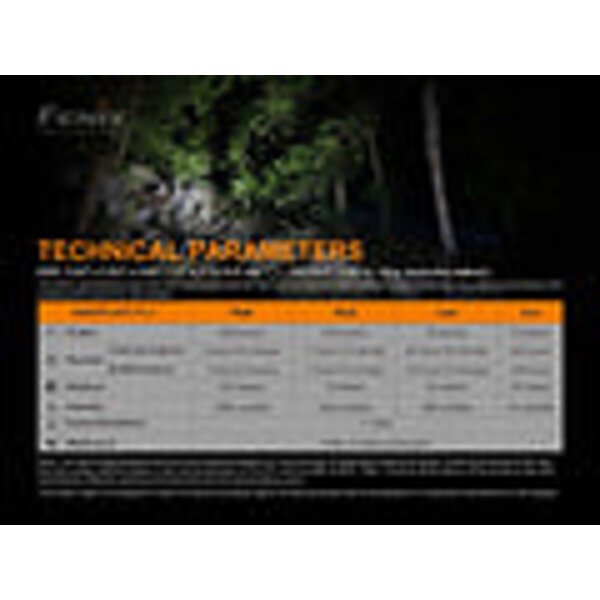 Fenix E20 V2.0 Portable Outdoor EDC Flashlight
