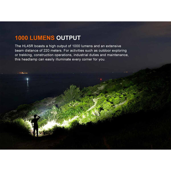 Fenix HL45R 1000 Lumens