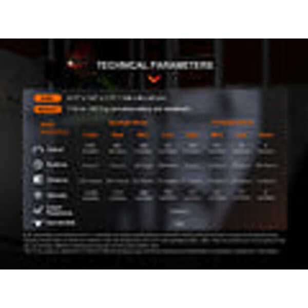 Fenix HM71R Headlamp/Flashlight