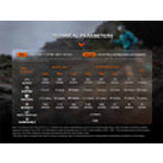 Fenix HM65R-T 1600 Lumens V2.0 Black
