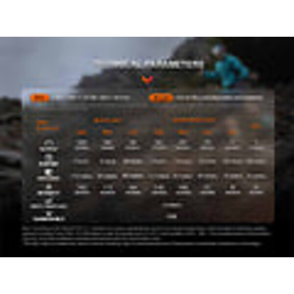 Fenix HM65R-T 1600 Lumens V2.0 Black