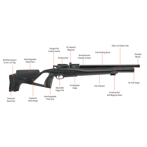 Stoeger XM1 Ranger .22 5.5mm PCP Air Rifle Full Power 800 - 1,000 FPS Stoeger XM1 Ranger .22 5.5mm PCP Air Rifle Full Power 800 - 1,000 FPS