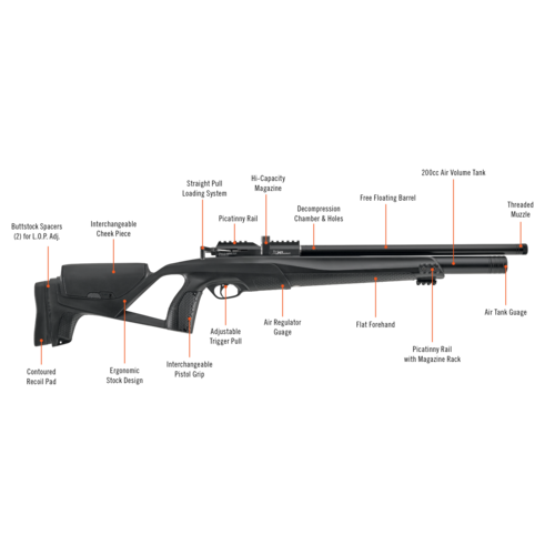Stoeger XM1 Ranger .22 cal 5.5mm Full Power PCP Air Rifle Pre-Charged Pneumatic 1,000 FPS Stoeger XM1 Ranger .22 cal 5.5mm Full Power PCP Air Rifle Pre-Charged Pneumatic 1,000 FPS