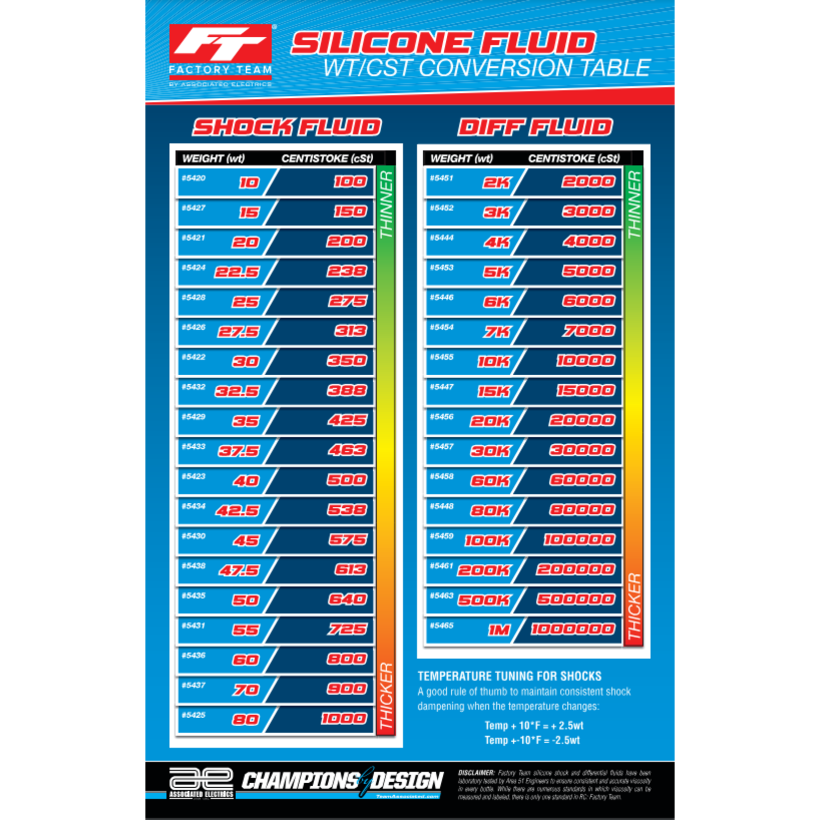 Team Associated Silicone Diff Fluid 2 Fl. Oz