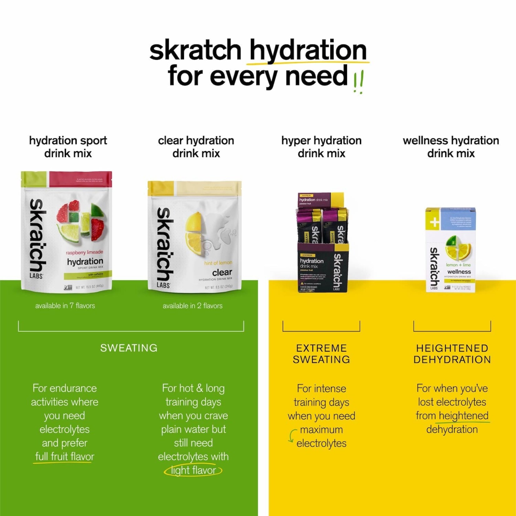 Skratch Labs Mélange pour boisson d'hydratation sportive : Punch aux fruits 1320g