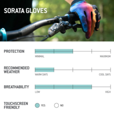 G-Form Sorata Trail Glove