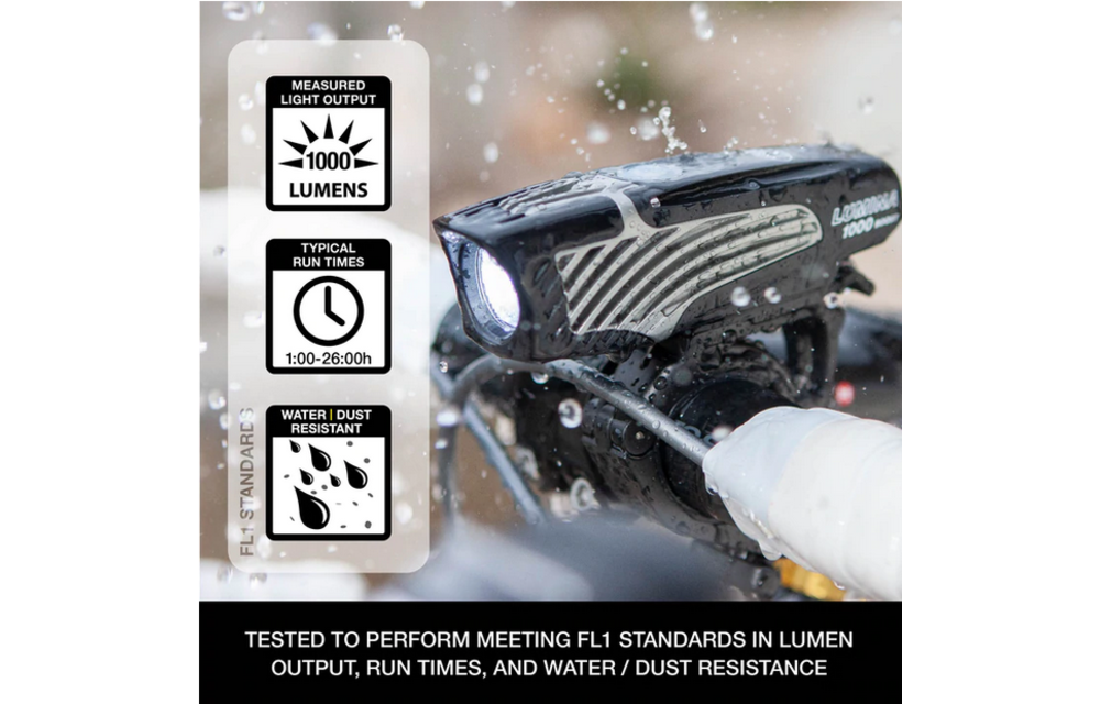 Lumina 1000 BOOST LED Headlight