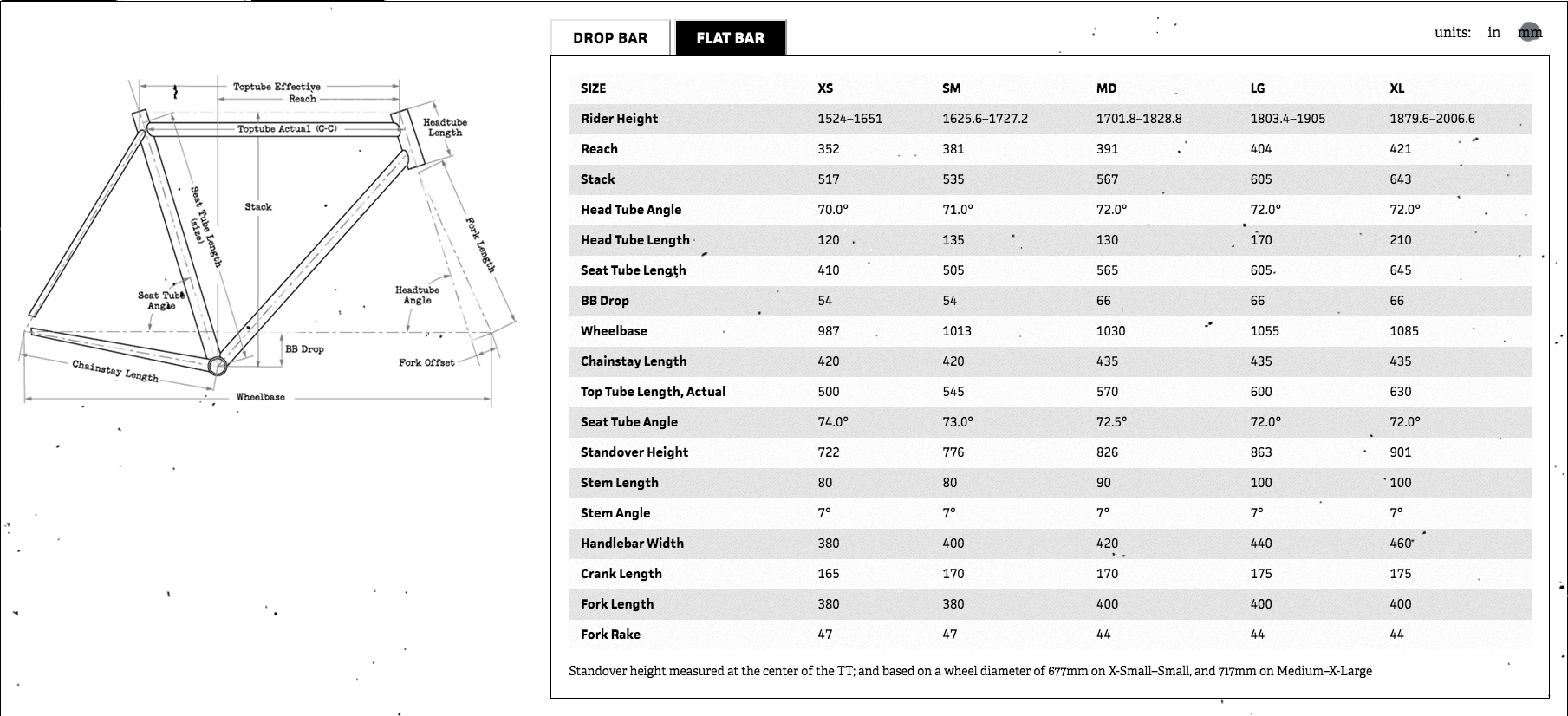 Flat Bar To Drop Bar Conversion
