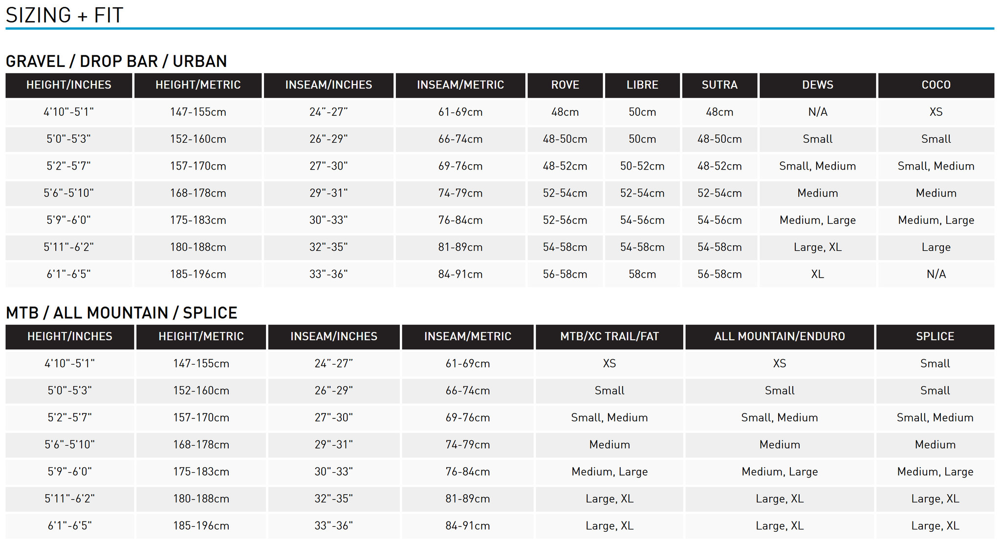 Kona Sizing and Fit