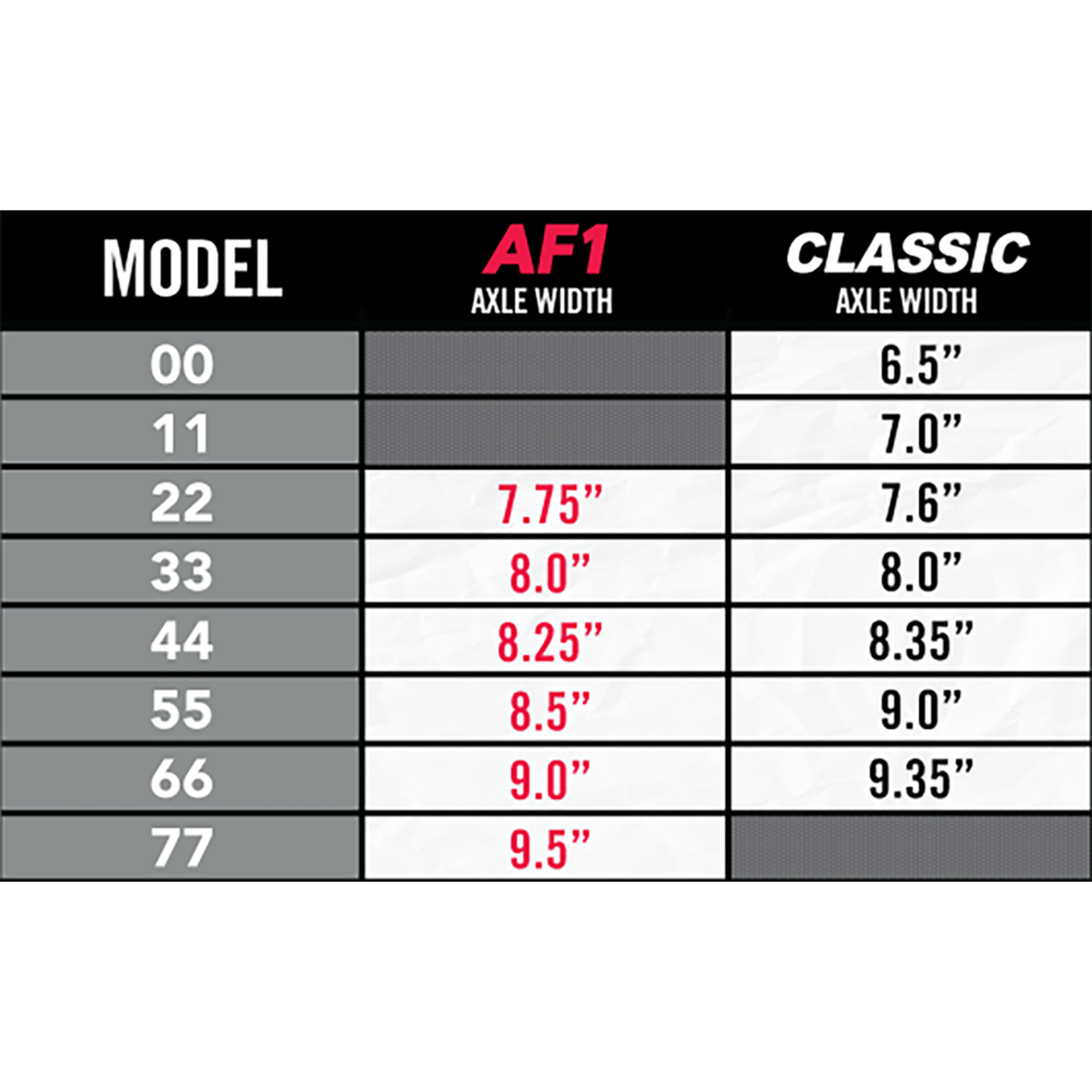 ACE AF1 33/8.0 POLISHED SKATE TRUCKS PAIR