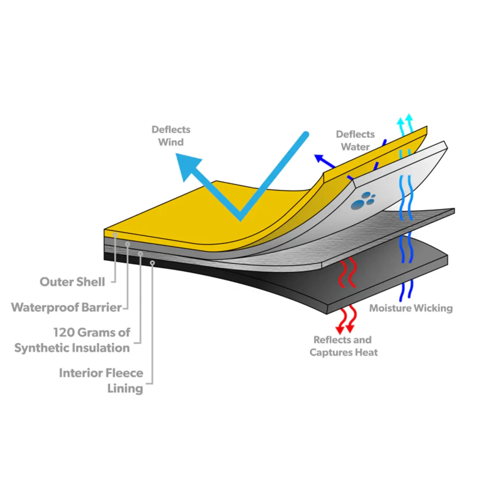 Handup Handup ColdEST Weather Gloves