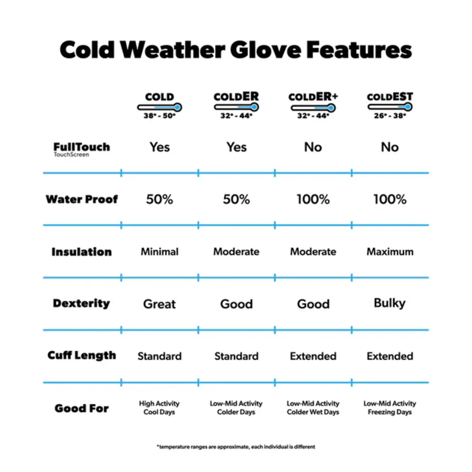 Handup Handup ColdEST Weather Gloves