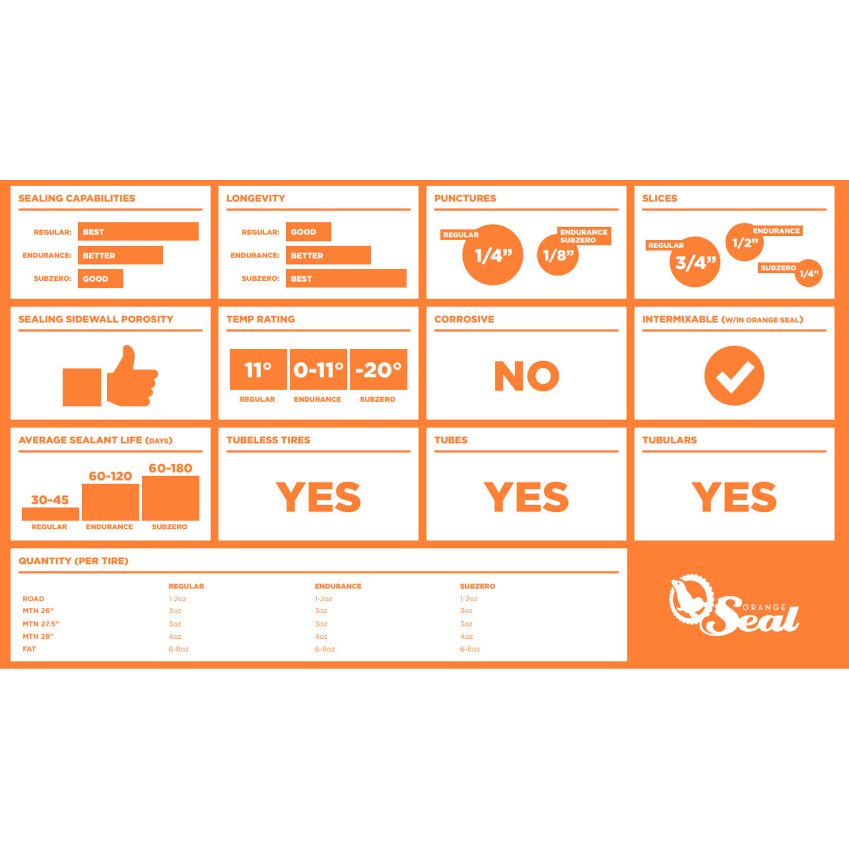 Orange Seal Orange Seal Tubeless Tire Sealant Refill - 4oz