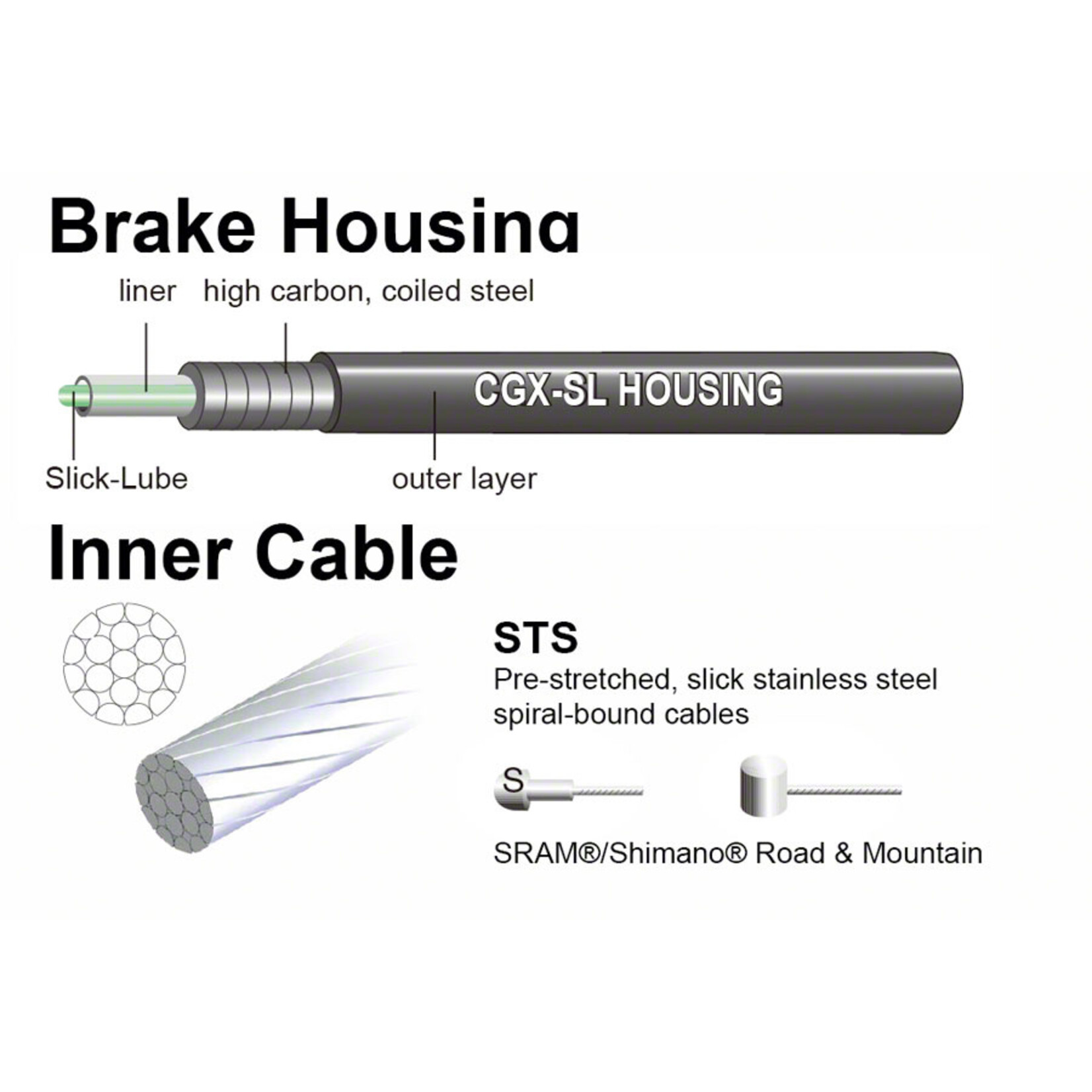 Jagwire Jagwire Universal Sport Brake Cable Kit, Black