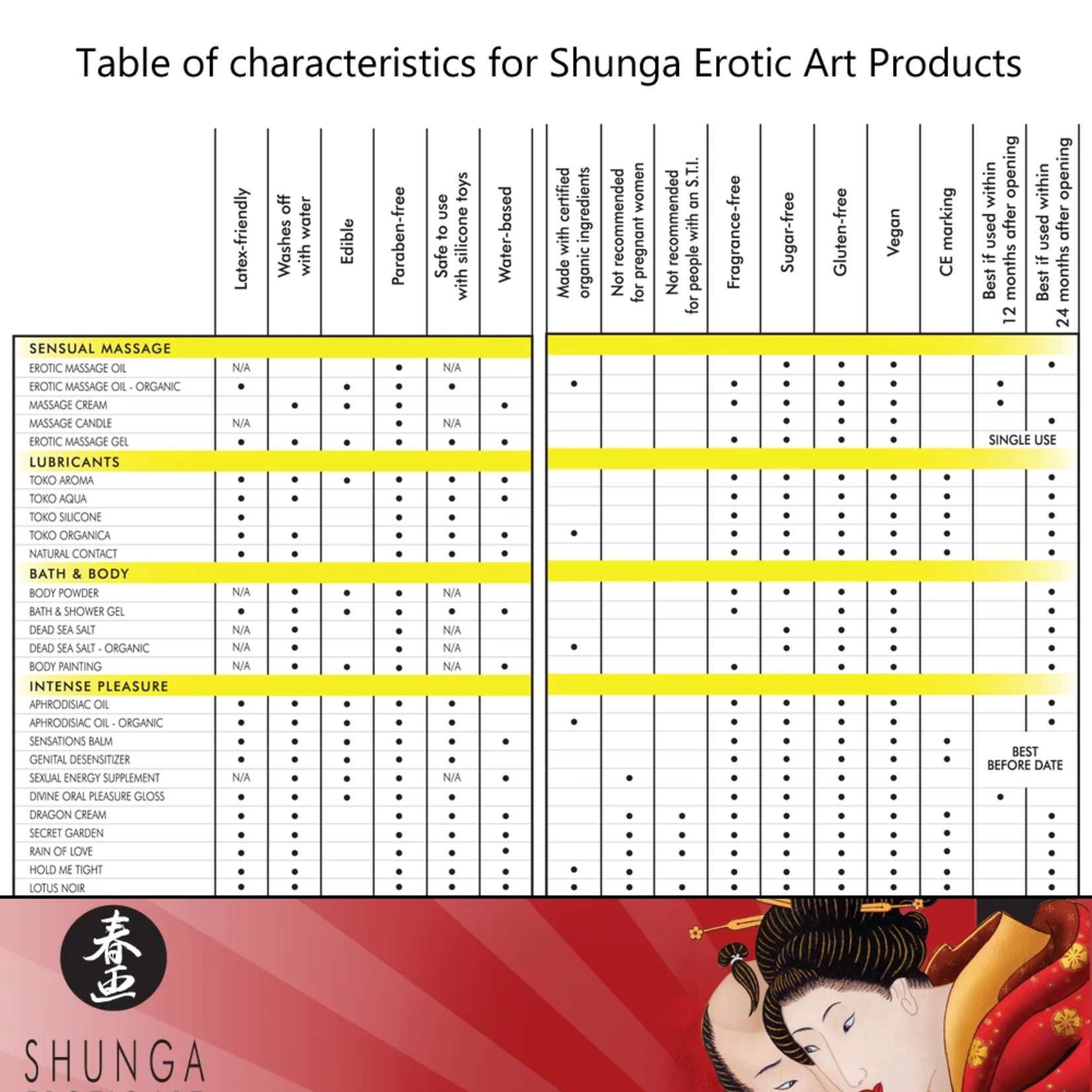 SHUNGA SHUNGA - ORGANIC APHRODISIAC OILS - GREEN TEA 3.5oz
